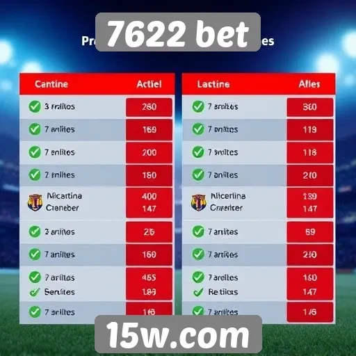 Métodos de pagamento aceitos no site 7622 bet